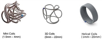 Renova afneembaar spiraalsysteem
